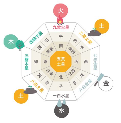 風水 東南|風水｜南東の方角が持つ気と運は？開運に効果的な部 